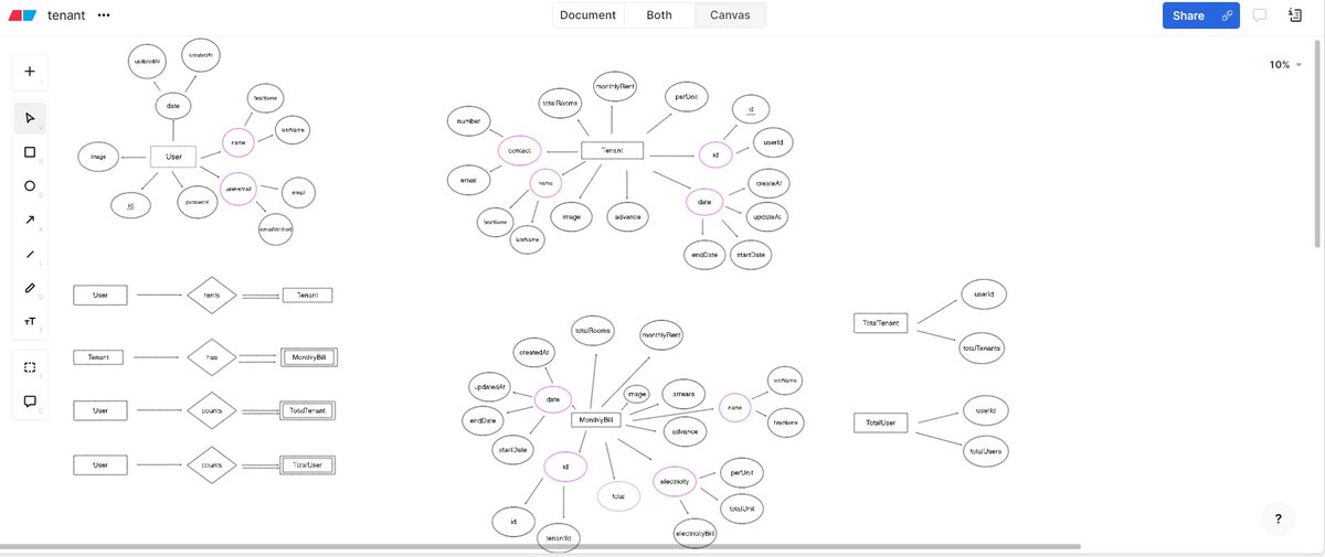 salman_code's tweet image. Designed the ER model of my upcoming app 🚀
