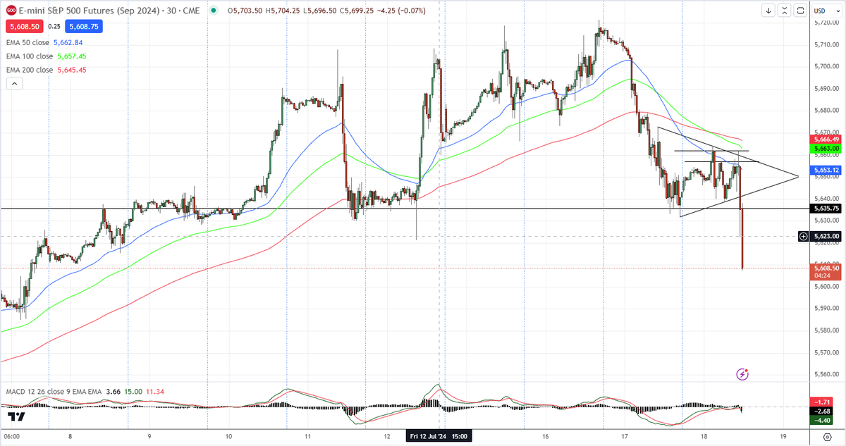 DailyDaytrader tweet media