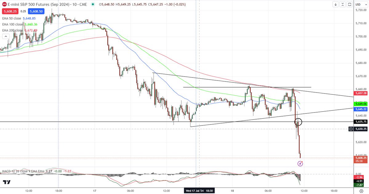 DailyDaytrader tweet media