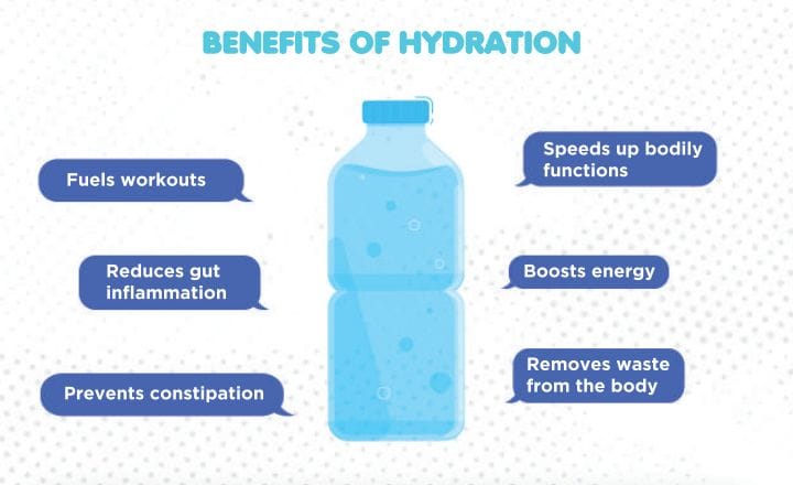 iamtusharkhade's tweet photo. Hydration - It is the process by which water is ingested and absorbed into the body.💦
Signals that your body needs water-
Thirst 🚰
Fatigue 😴
Sweating 💧

#wellness #morningnutrition #healthylifestyle https://t.co/3tfEPoUVaa