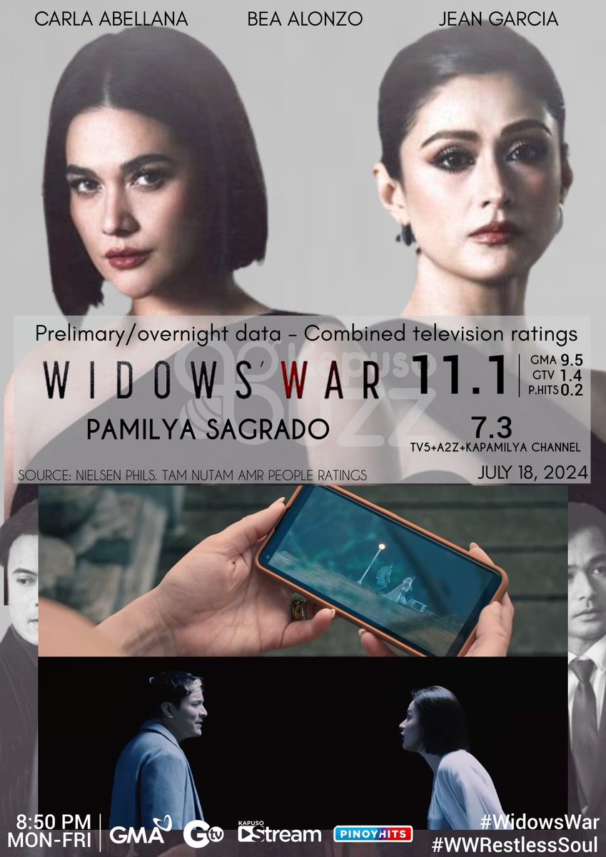 bortangbarbie's tweet photo. #WidowsWar hits ALL-TIME HIGH... AGAIN!
Wagi na sa social media dahil number one sa Philippine Trends ang hashtag na #WWRestlessSoul Basil at Paco. Wagi din sa ratings! GMA has elevated Bea's career to new heights. Only GMA can offer this kind of project to Bea. Iyac kalabanπ€ https://t.co/KPozzUp3Fu