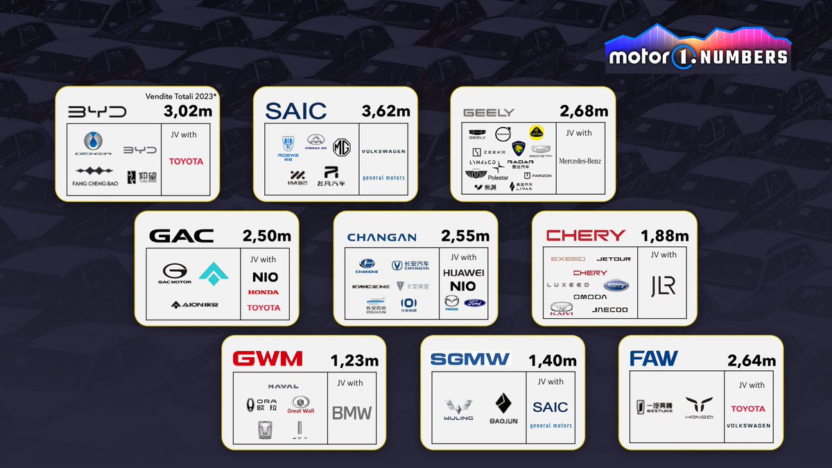 Principales marcas chinas (útil para estos días). Imagen de <a href="/Motor1espana/">Motor1.com España</a>