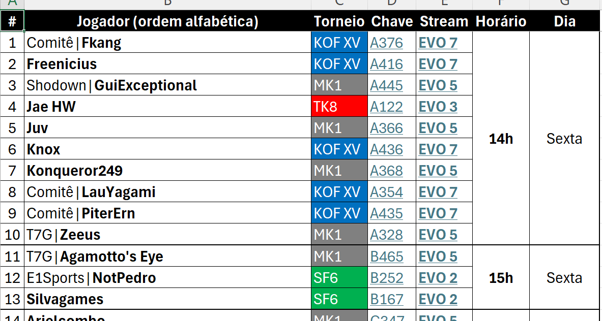fgcwatcher's tweet photo. Bom dia, fãs de jogos de luta! 

Hoje é dia de EVO e aqui está um guia rápido com links para você acompanhar os 🇧🇷. Duas planilhas em um arquivo, organizadas por nomes ou por horários. Links clicáveis para as pools e para as streams.

Façam bom proveito e vai Brasil!
RT🙏
Link⬇️ https://t.co/FqsM8Ddyxb