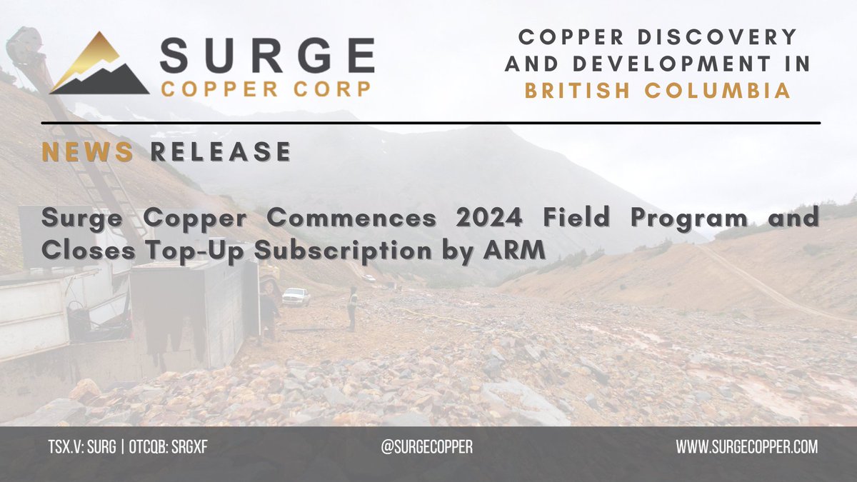 SurgeCopper's tweet photo. News Release | Surge Copper Commences 2024 Field Program and Closes Top-Up Subscription by ARM

Full Release | https://t.co/wgSQlcez9S

#Copper #CanadianCopper $SURG.V $SRGXF https://t.co/RdgbJNVJg1