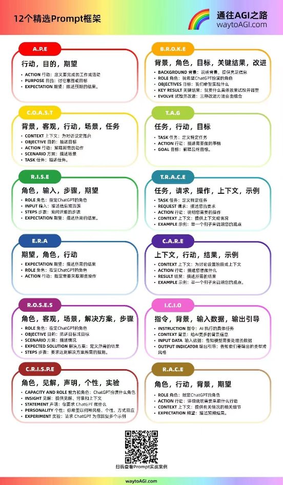 noneu56's tweet photo. 12个精选prompt框架 https://t.co/BPwFzRNhRu