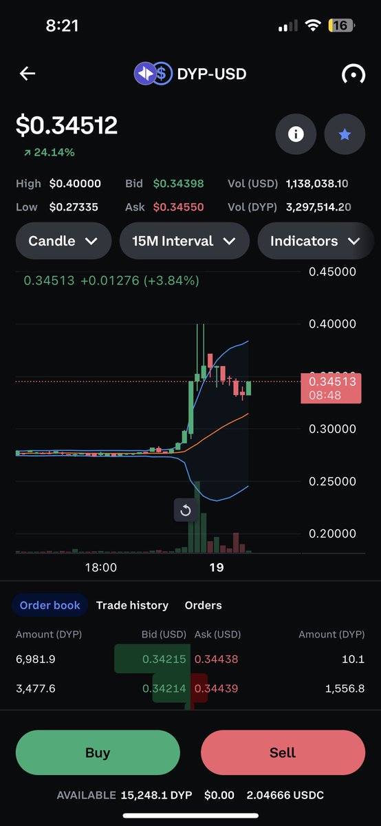 BonezCrypto's tweet photo. Support built for $Dyp time to let up and continue this massive run that is incoming!!! Don’t fade one the the best multipliers of this cycle! https://t.co/ID8qjAYAId
