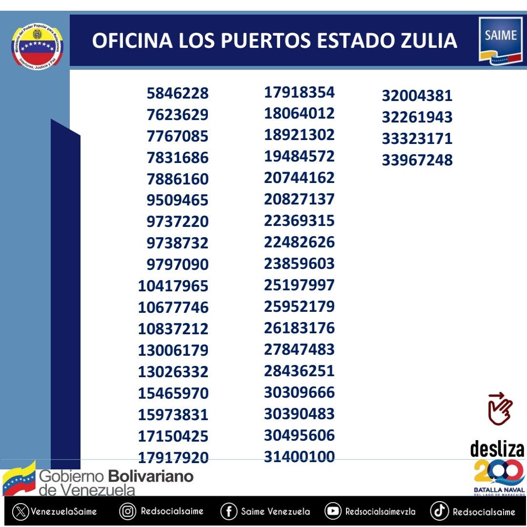 saimezuliaof's tweet photo. #Zulia ➡️ Nuevo listado de #pasaportes y para retirar en la Oficina Saime Los Puertos @MijpVzla @CeballosIchaso1 @VenezuelaSaime #saime #Zulia https://t.co/nJZYf39i5G