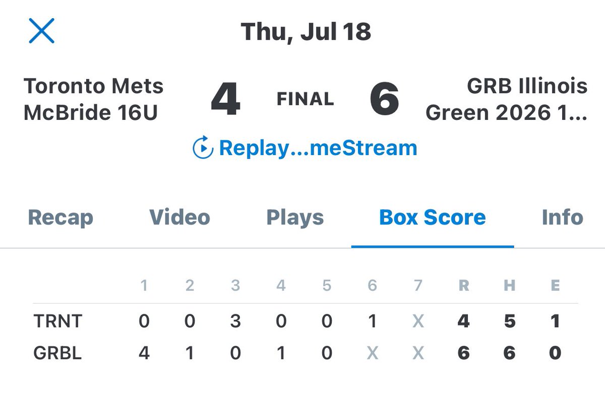 Green Team win <a href="/Bullpenevents/">Bullpen Tournaments</a>  ABC Championships

@johnnygeisser7 2 1/3 innings - 2 hits - 3ER - 2Ks
<a href="/Brady_Klepfer_4/">Brady Klepfer</a> 2 2/3 innings - 3hits - 1ER - 4Ks

<a href="/Andrewdeeg4/">Andrew Deegan</a> 1-2 - DBL - 2RBIs
<a href="/Brady_Klepfer_4/">Brady Klepfer</a> 1-2 - DBL 
<a href="/KonnerAltergott/">Konner Altergott</a> 1-3 - 1RBI
<a href="/maddon_mckim14/">Maddon McKim</a> 1-3 - 1RBI