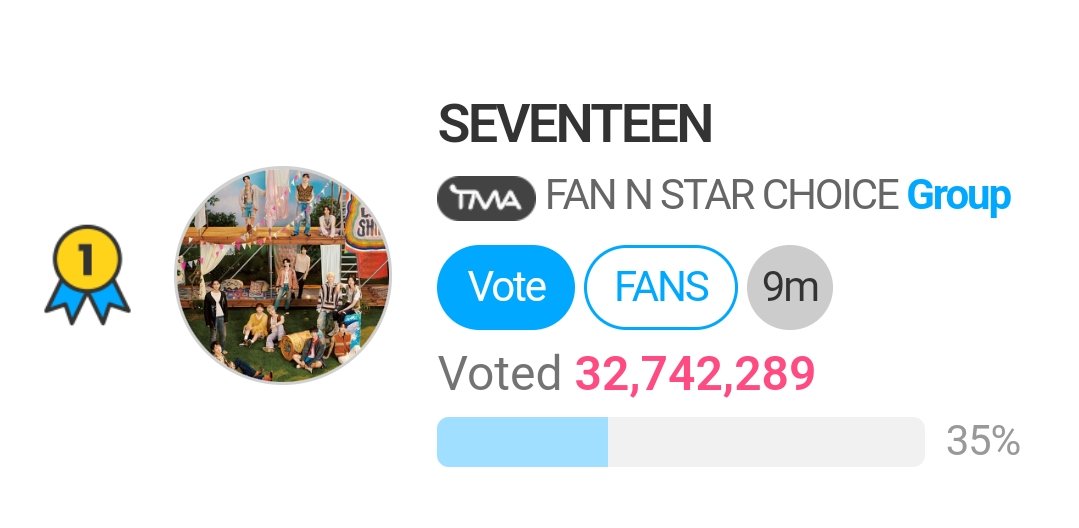 hi! don't forget to vote for seventeen. let's widen the gap! 

— watch ads 
— read articles
— time event
— spon mission

RANK UP YOUR ACCOUNTS! 📢 

Black - 10 votes/day
Gold - 8 votes/day
Silver - 6 votes/day
Bronze - 4 votes/day
Green - 2 votes/day

en.fannstar.tf.co.kr/rank/view/star