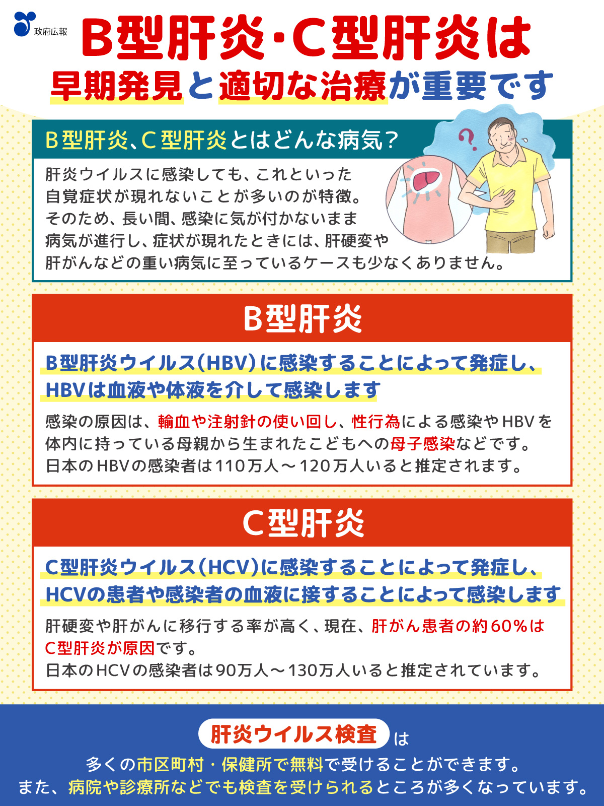 【中古】 B型肝炎ウイルス感染予防の実際 政府広報オンライン on X: 