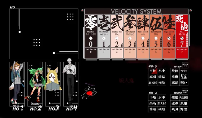 シノビガミ【殺人鬼】チッ素さんすぱろーちゃん、蝉くん、消し忘れさん、かっこう凄く楽しかった…RPとか演出もすごくキャラに忠実にできて、嬉しかったです!一本シナリオ書けそうなエンド迎えた 