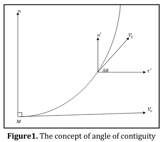 jramathedu's tweet photo. Ndemo, Zakaria, and David Mtetwa. “#MathematicsEducation Undergraduates’ #PersonalDefinitions of the Notion of Angle of Contiguity in Kinematics.” JRAMathEdu, vol. 6, no. 2, Mar. 2021, pp. 111–27. student ability, https://t.co/9lfOAFzXQ6. https://t.co/c0gEEqRqWM