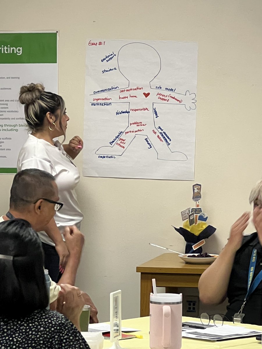 cmurphy41617's tweet photo. Our AVID training was a hit! We were happy to share our knowledge &amp; passion we gained from our conference onto our colleagues. We are hoping to grow and learn how to lift up our students! Thank you all for your support! @AlarconElem @SanElizarioISD #AVID #AVIDTEAM #SEISD https://t.co/VZT5rRkxev