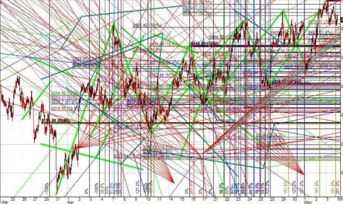 Nothing makes me angrier than when people talk about Fibonacci and RSI shit on 40k mcap meme coins