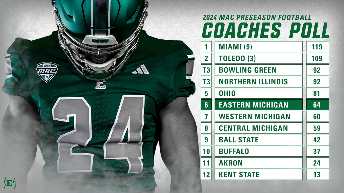 Eastern Michigan Football tweet media