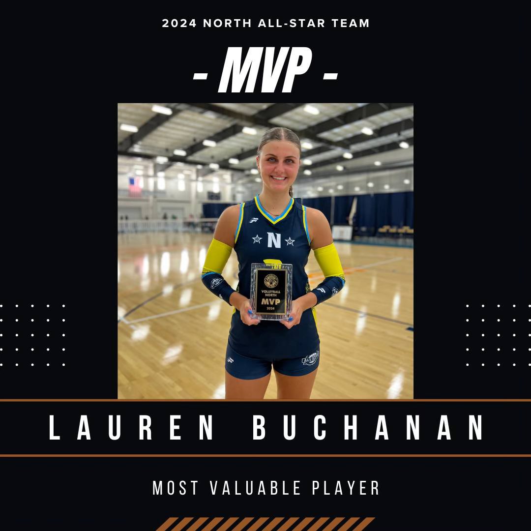 Lauren Buchanan was named the NORTH ALL-STAR MVP and assisted her team in winning a close 5 set match in the North South All-Star Match! We are so proud of you!