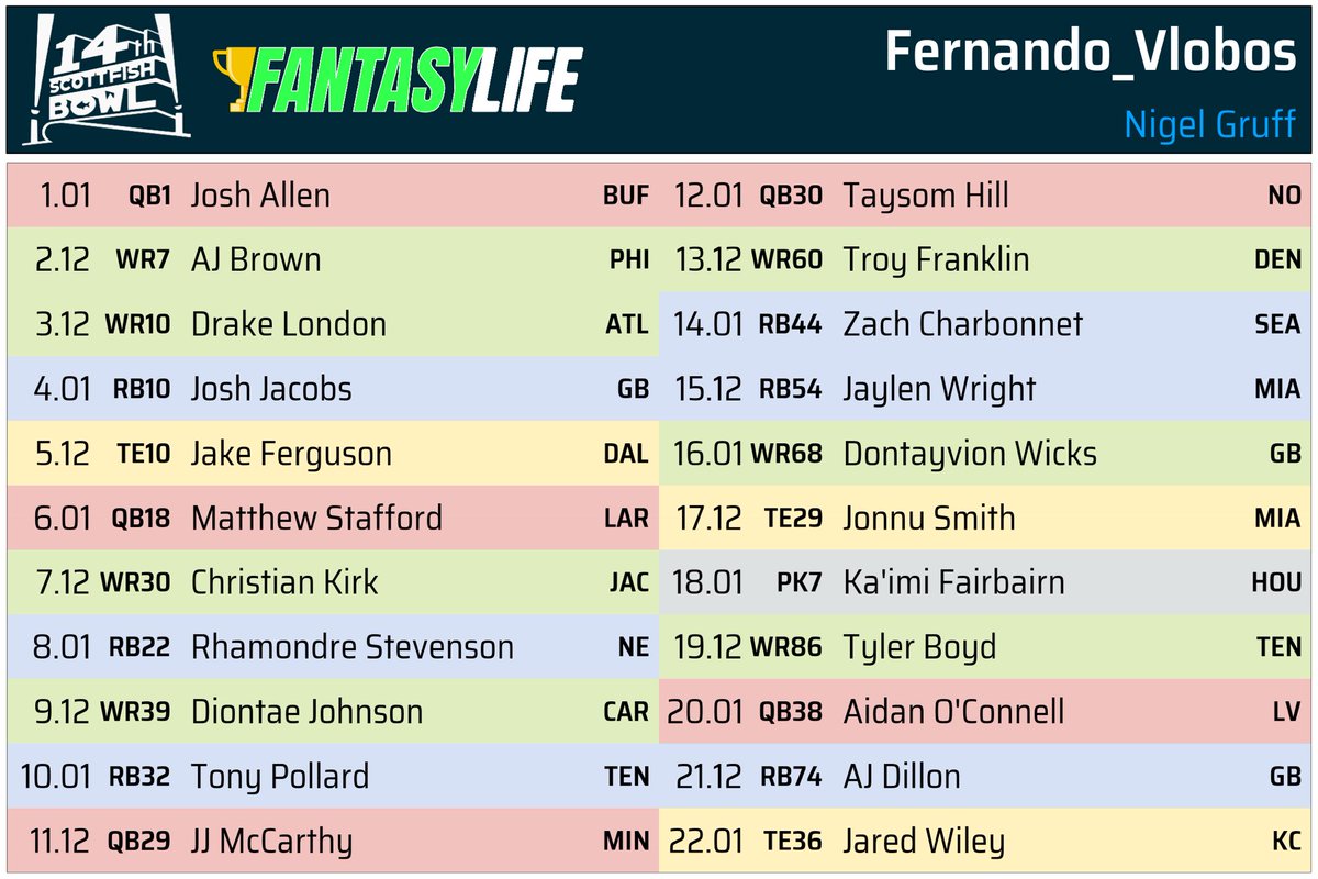 Fernando_Vlobos's tweet photo. @Between_SethFF Really good to see you guys, what do you think about my final roster? https://t.co/AHsLh2W2tu