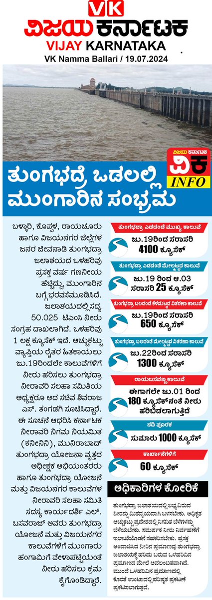 bandihal_vk's tweet photo. ಬಳ್ಳಾರಿ, ವಿಜಯನಗರ,ಕೊಪ್ಪಳ, ರಾಯಚೂರು ಜಿಲ್ಲೆಗಳ ರೈತರ ಜೀವನಾಡಿ ತುಂಗಭದ್ರೆಯ ಒಡಲಲ್ಲಿ ಮುಂಗಾರಿನ ಸಂಭ್ರಮ..@Sudarshanvk2 @RajeevaVK @editor_vk @vkballari https://t.co/uZGobm9N1J