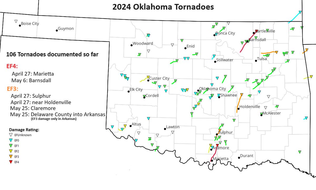 NWSNorman's tweet photo. Twisters? Unfortunately we have had an active year for tornadoes in Oklahoma. 106 tornadoes have been documented so far, making it the 6th most active year since 1950. #okwx https://t.co/mnEPbh8Tvr