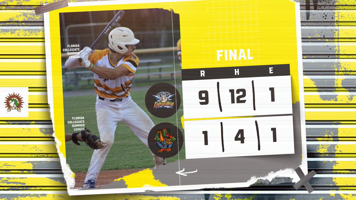 floridaleague's tweet photo. FINAL from Leesburg:

First place still belongs to the @FCSL_Lightning, who scored early and often in a run rule win over Orlando!

W:@jacetrautner3 (@BisonBaseball)- 5 IP, 0 R, 3 K

Michael Furry (@RollinsBaseball)- 3/3, 2 HR, 7 RBI https://t.co/0InQ2S09XR