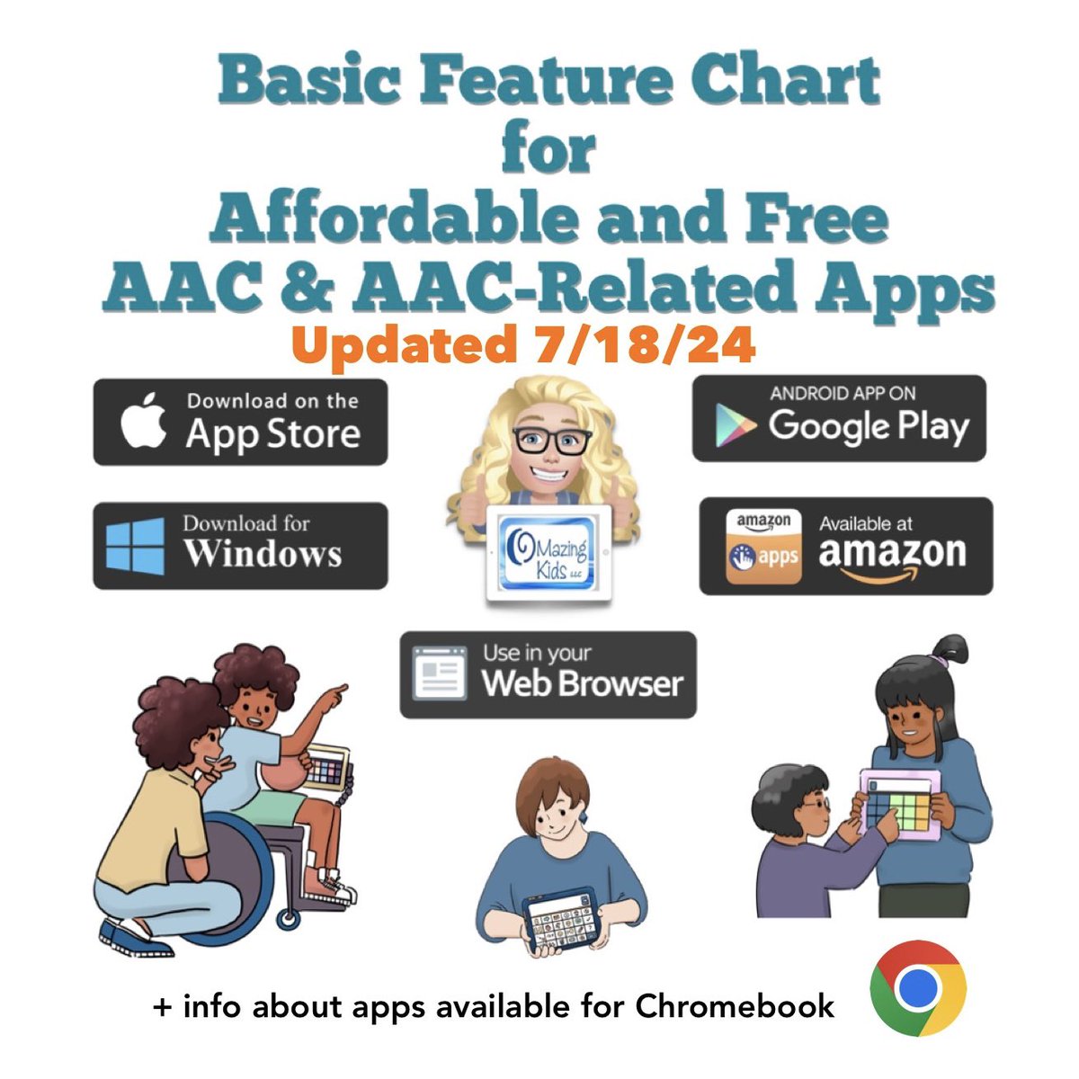 amoorad's tweet image. Resource Update: The Basic Feature Chart for Affordable and Free AAC apps &amp;amp; AAC-Related Apps (iOS, Android Google Play, Amazon Fire, Windows + a few Web-Based options) has been updated (7/18/24). bit.ly/BasicAffordabl….

#aacfeaturematching #comparingaacapps #AAC