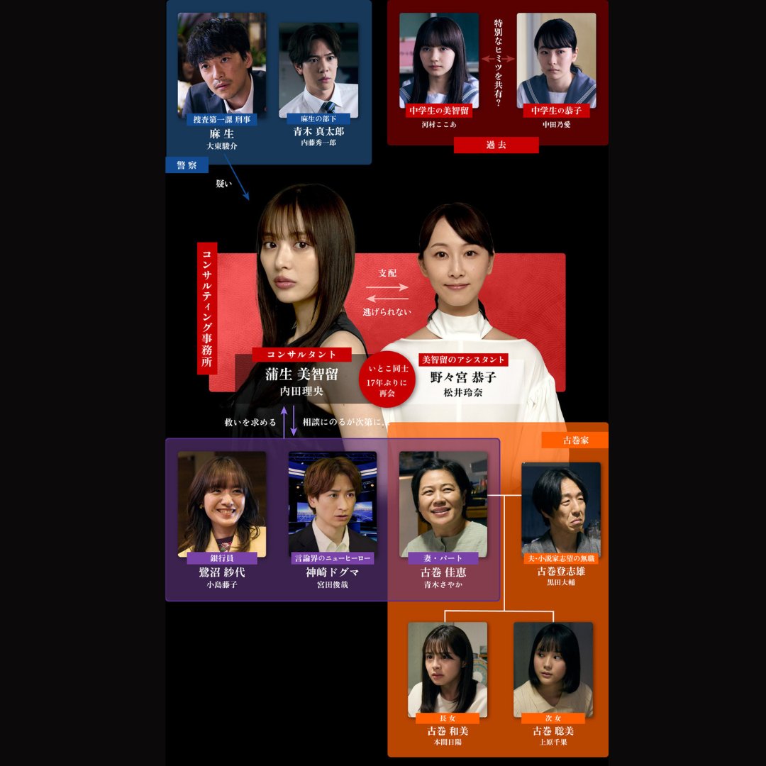青木  恭子その２　 土ドラ #嗤う淑女 💋💄 来週27(土)23:40スタート  ＼＼ドラマ前半のゲスト紹介💥👀／／ １話 ：#小島藤子 さん🛍👠 ２・３話：#青木さやか さん🧑🏻💦 ４話 ：#宮田俊哉  さん🎙️🗯✨ 詳しくは番組HPのキャストをCheck⏩https ...