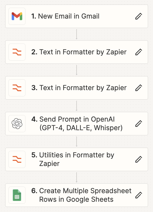 hbeddy's tweet photo. #CheckOutMyNewZap | Get info from a Newsletter received via email and organice it in a Google Sheets. 

@zapier template here -> https://t.co/M2NXCKOVcG https://t.co/xKqRg7iO2L