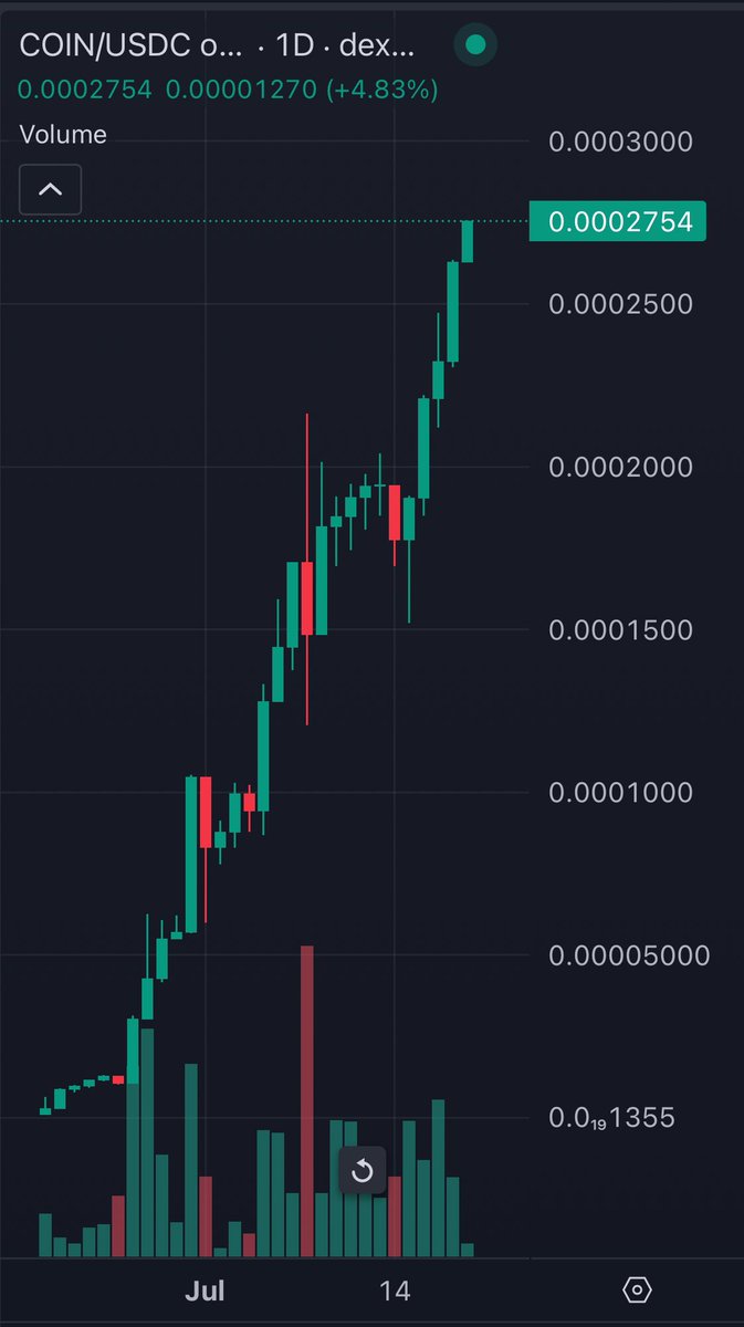JFMdegen's tweet photo. $COIN

Jeet Prof 

Invest now or COPE later 

#8BitCoin 

https://t.co/NOL473pXqe

@MarioCoinFi 

https://t.co/MsdcOlw0Yn https://t.co/7CqKSa2421