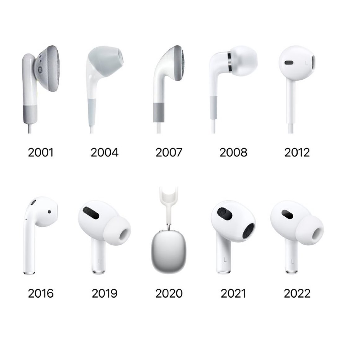 Mundoappleco's tweet photo. Evolución de los auriculares de Apple. https://t.co/JGJRtDc8yN