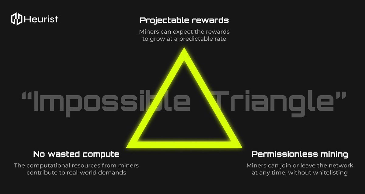 tengyanAI's tweet image. I always enjoy co-writing our Crypto x AI newsletter's weekly research highlights with @ch0gba

- We debate which up-&amp;amp;-coming project to look at (not an easy choice)
- I'm forced to get off my ass to read project docs &amp;amp; try new products

So last week, we looked at @heurist_ai  👇