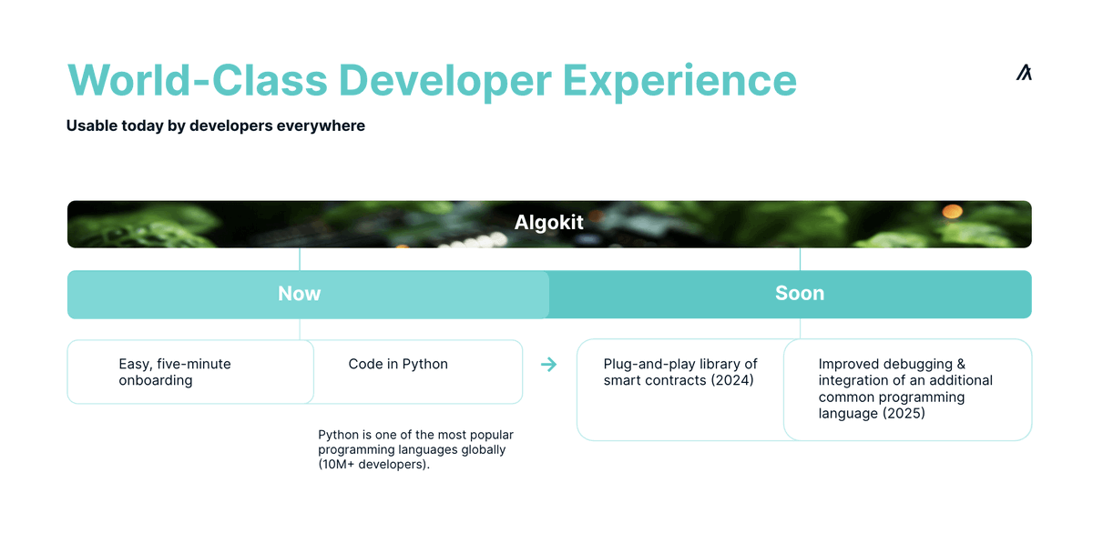 Algorand Developers tweet media