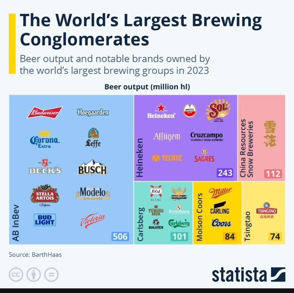 IronMG's tweet photo. #beer https://t.co/bAOvpYfokQ