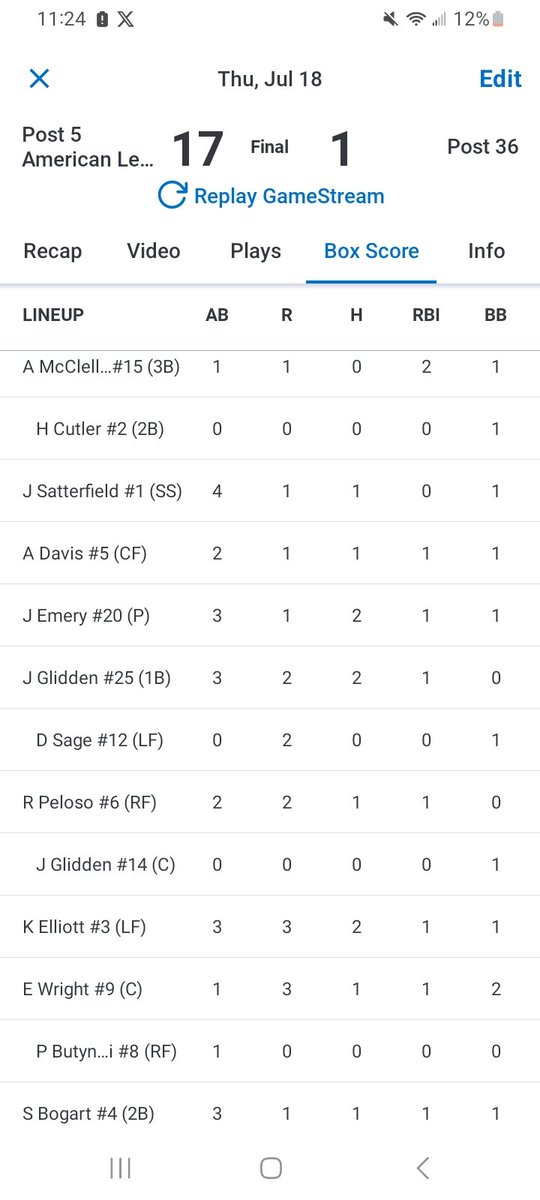 Post5Baseball's tweet image. Game 1:
Brattleboro 17
Ludlow 1 
5 innings 
Some control issues for Emery but only 2 hits and 9ks in 4.1 innings.  Glidden, Emery, Elliott 2 hits each.
