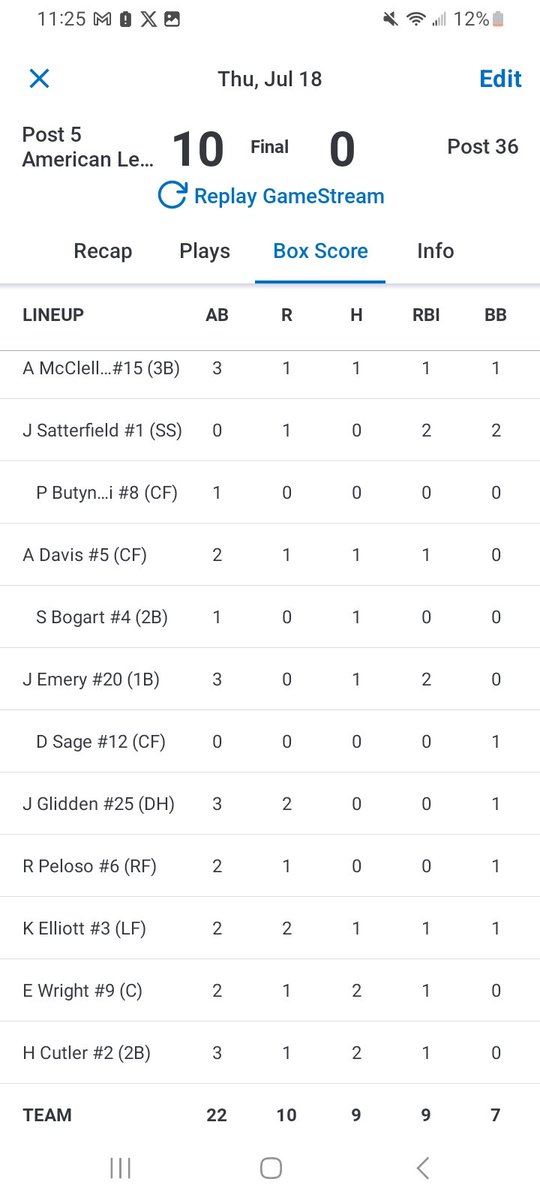 Post5Baseball's tweet image. Game 2:
Brattleboro 10
Ludlow 0
5 innings

Jayke Glidden walks 3 and throws a no no! Davis with a 💣.  Wright and Cutler 2 hits each in the 8/9 hole.  

22-7 overall,  14-3 in league.