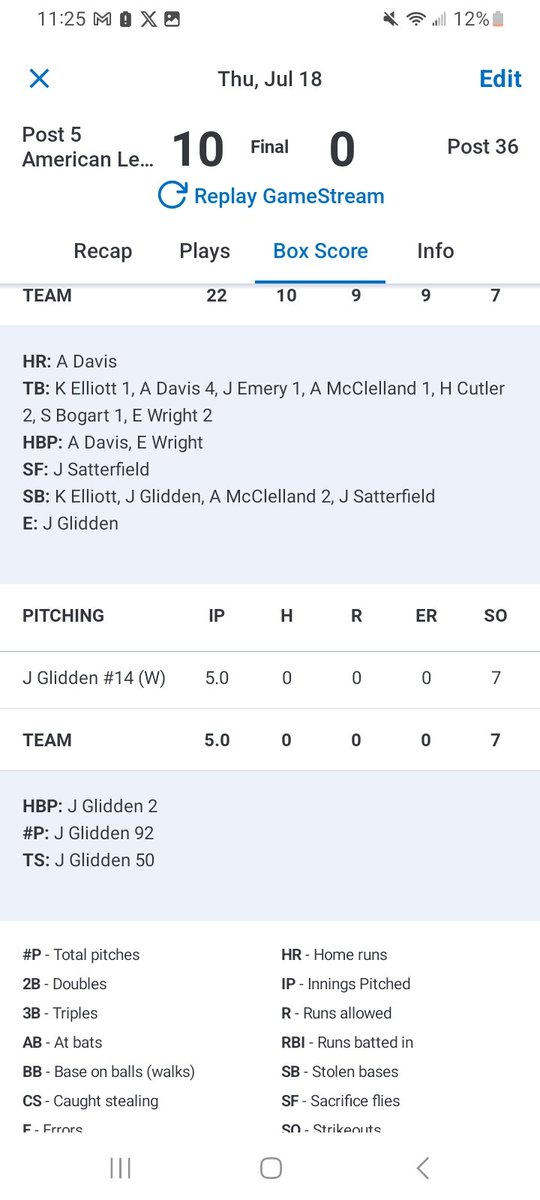 Post5Baseball's tweet image. Game 2:
Brattleboro 10
Ludlow 0
5 innings

Jayke Glidden walks 3 and throws a no no! Davis with a 💣.  Wright and Cutler 2 hits each in the 8/9 hole.  

22-7 overall,  14-3 in league.