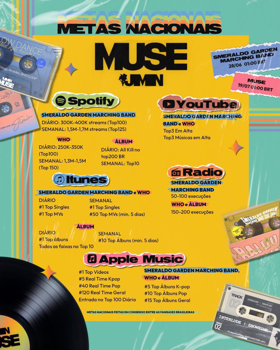 purpleSubsBR7's tweet photo. Jimin está chegando, B-Army, com seu novo álbum!

 Comente 20x com as tags:

MUSE OUT TODAY
WHO IS COMING
MUSE IS COMING
JIMIN IS COMING
#Jimin_Who #Jimin_MUSE https://t.co/qKKVTDJj3f