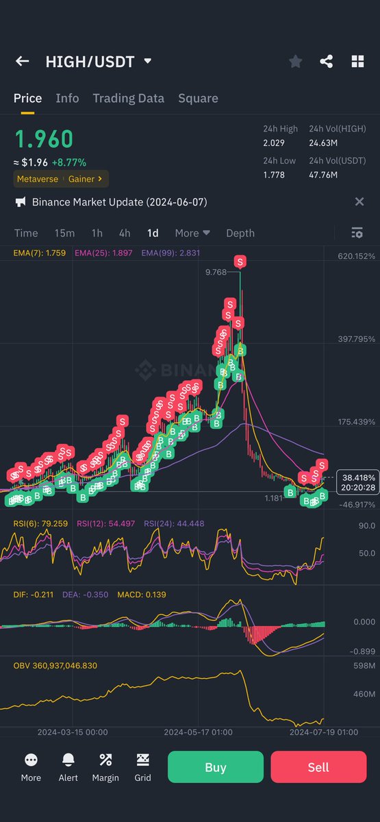 grabbitbot's tweet photo. #HIGH #Bot #AlgoTrading https://t.co/VTQVjvZNUS