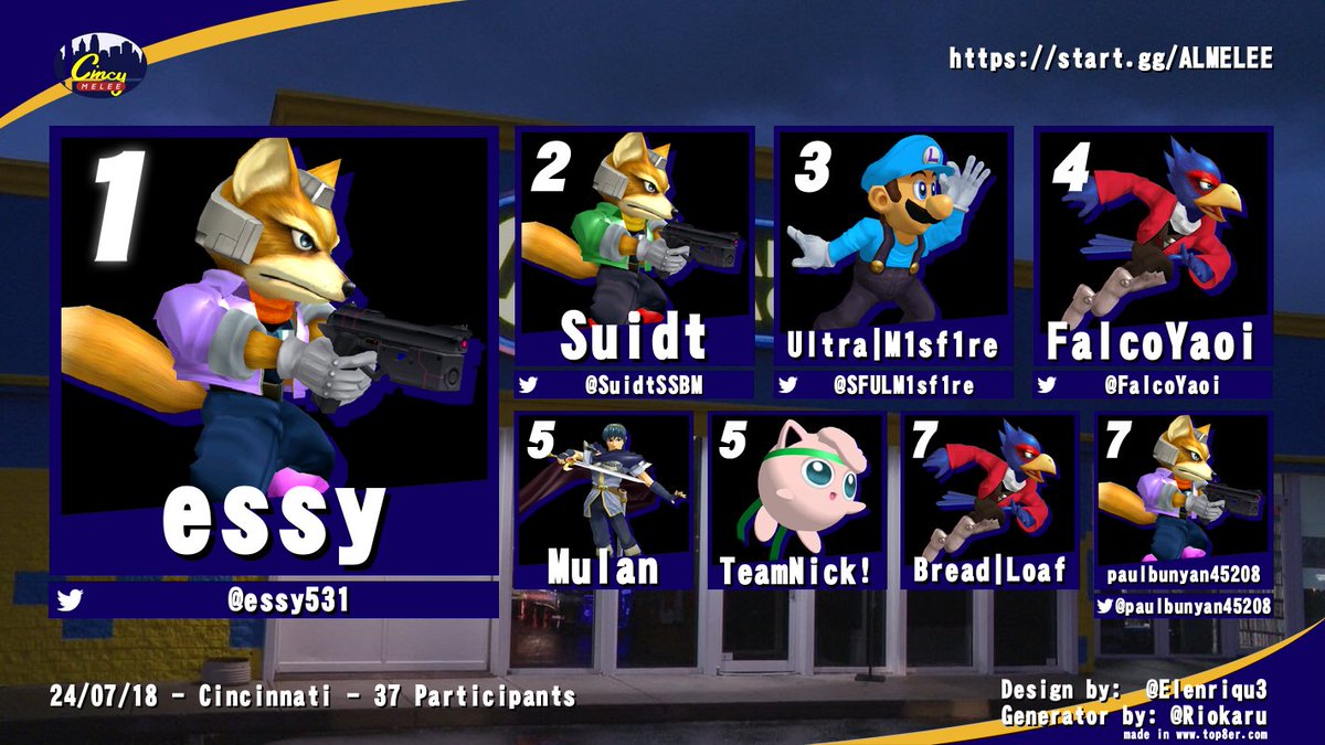 CincinnatiMelee's tweet photo. ggs https://t.co/GZAshU3Yqs