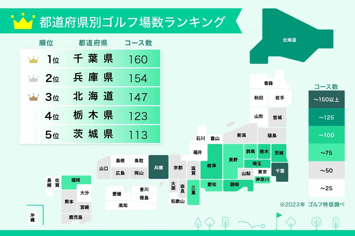 golflicense's tweet photo. 千葉県多いなぁ〜 https://t.co/LZBfSYUQHi