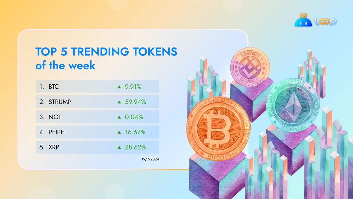 _LoopWallet's tweet photo. Dive into the crypto world with this week's hottest tokens!

Here are the Top 5 Trending Tokens of the week 🔥 https://t.co/0LHopXcYzV