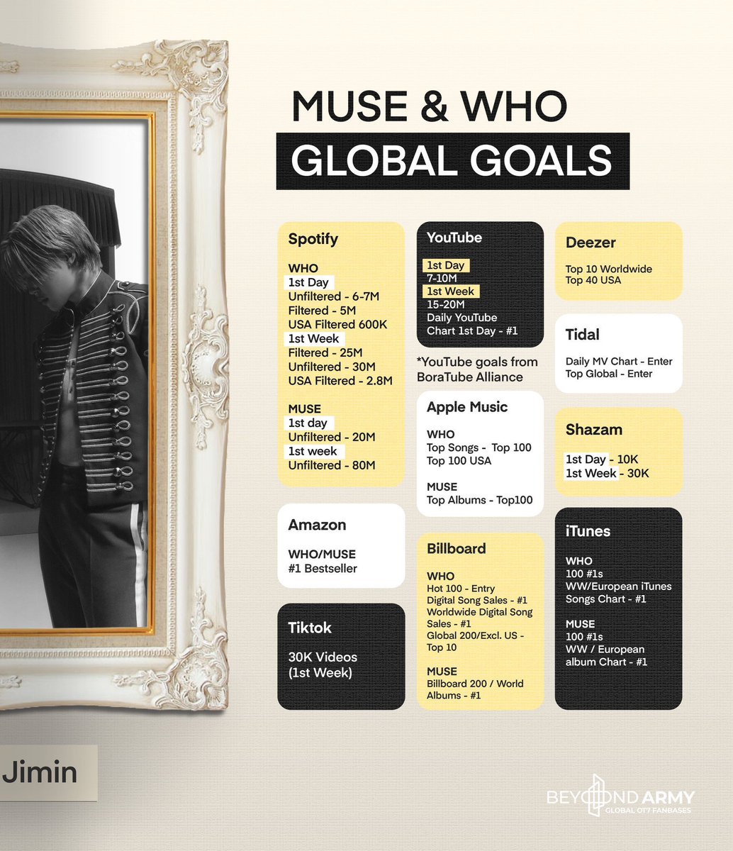 uarelip's tweet photo. -✯ hilo de links (Spotify, Apple Music y YOUTUBE) dónde podrán encontrar playlist's creados por ARMY enfocados en MUSE Y WHO ! 

JIMIN IS COMING
WHO IS COMING
MUSE IS COMING
MUSE BY JIMIN IS COMING
#Jimin_MUSE #Jimin_Who https://t.co/hF9TCDgz8M