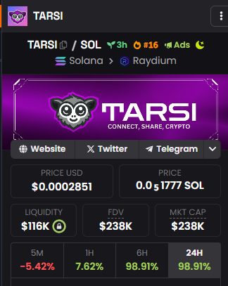 tarsiapp's tweet photo. $TARSI a utility memecoin jus thit #16 hotpair on dexscreener.

#1 is coming today
10mil mcap is coming today.
we just hit 2,500 users, register now &amp; start earn free $TARSI tokens on our Social-Fi App: https://t.co/DY7yGo4iIf

📈https://t.co/EEqYlaxZUH https://t.co/UeYANRcjeY