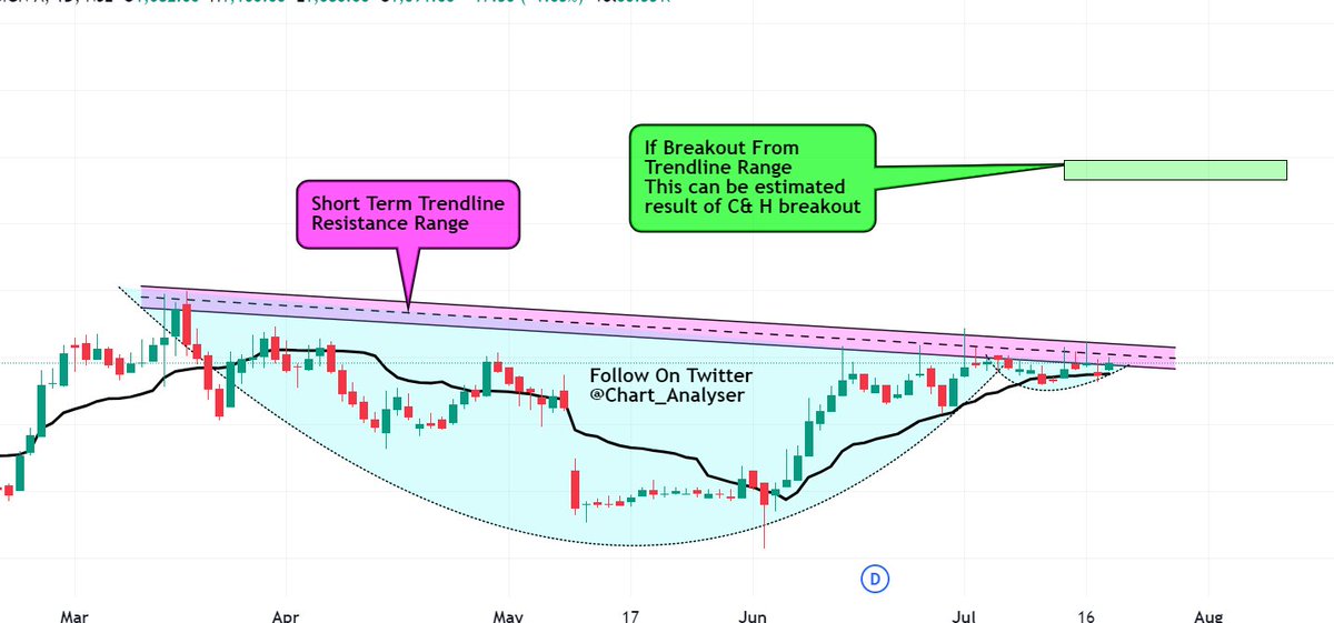 Chart_analyser's tweet photo. Short Term Chart Analysis Sr. No. 9.          

Stock Name - Intellect Design         

Time Frame- Daily Chart.               

CMP - Rs. 1089.            

Possible Chart Formation - C&H.        

Upside Levels of Resistance -    
1. Rs. 1360 to Rs. 1390.    

What's your target for this stock?             

Comment Below.                  

Like, Re-tweet and follow for more such chart analysis.                         

Note: - Tweet is for Educational Purpose and not buy/sell recommendation.

 #intellectdesign #StocksToWatch #StocksInFocus #stocksinnews #stocks #StockMarketindia #stockmarkets #GICRE #general #insurance #MultiBagger #multibaggers #BreakoutStock #breakoutsoonstock #BreakoutSoon #StocksToBuy #NSE #bseindia