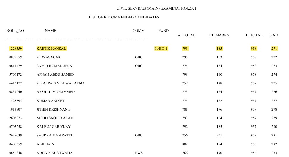 MukeshMohannn's tweet photo. इनका नाम कार्तिक कंसल है। इन्होंने 
UPSC 2021 में 271 रैंक 
UPSC 2019 में 813 रैंक 
UPSC  2022 में 784 रैंक 
UPSC  2023 में 829 रैंक हासिल की।

दिल्ली एम्स ने इनको 90% विकलांग माना है। लेकिन मोटे - ताजे लोगों को लंगड़ा - लूला मानने वाले UPSC ने, इनको पद नहीं दिया.

#UPSCscam https://t.co/0dkJ17dXaX