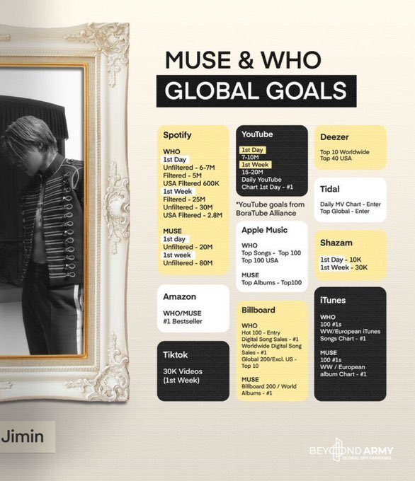Hobiseok_7's tweet photo. – ¡¡¡ESTO ES ARTE!!! ✨🐥

JIMIN JIMIN
JIMIN IS COMING
MUSE IS COMING 
MUSE TODAY
MUSE OUT TODAY
#Jimin_MUSE #Jimin_Who #JIMIN https://t.co/erhWsi9yyk
