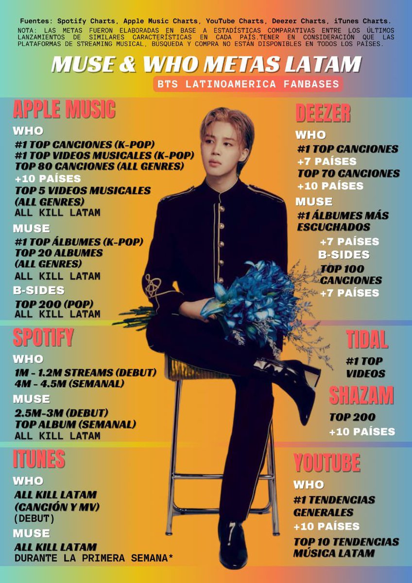 Hobiseok_7's tweet photo. – ¡¡¡ESTO ES ARTE!!! ✨🐥

JIMIN JIMIN
JIMIN IS COMING
MUSE IS COMING 
MUSE TODAY
MUSE OUT TODAY
#Jimin_MUSE #Jimin_Who #JIMIN https://t.co/erhWsi9yyk