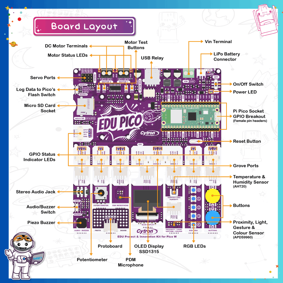 cytrontech's tweet photo. Ready to start your project? 🧰🦾
Get the EDU PICO: Project & Innovation Kit for Pico W and more at our website!
🌐https://t.co/iJwWdCbzZp
#IoT
#CytronTech
#EDUPICO
#STEMEducation
#raspberrypi https://t.co/yTT9Z18Ua3