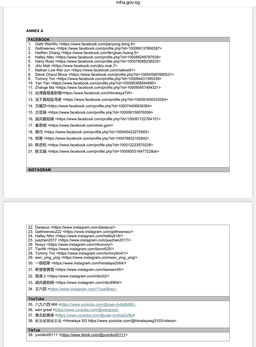 JianWuAus's tweet photo. 新加坡政府出手了：根据《2021 年外国干涉（反措施）法》对 95 个与外国网络（GWG 郭文贵）关联的社交媒体账户发出账户限制指令

https://t.co/pMQoFJNoHP https://t.co/lzSQTN9EL4