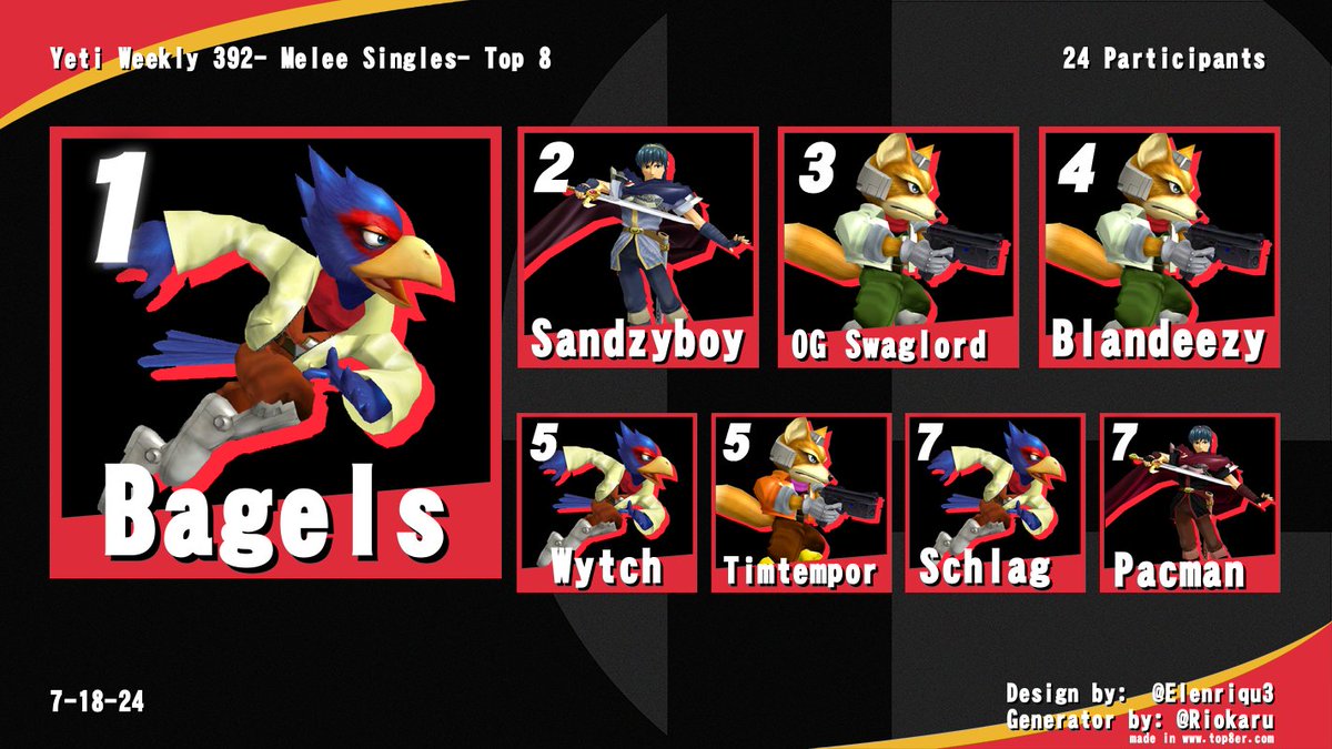 STL Melee tweet media