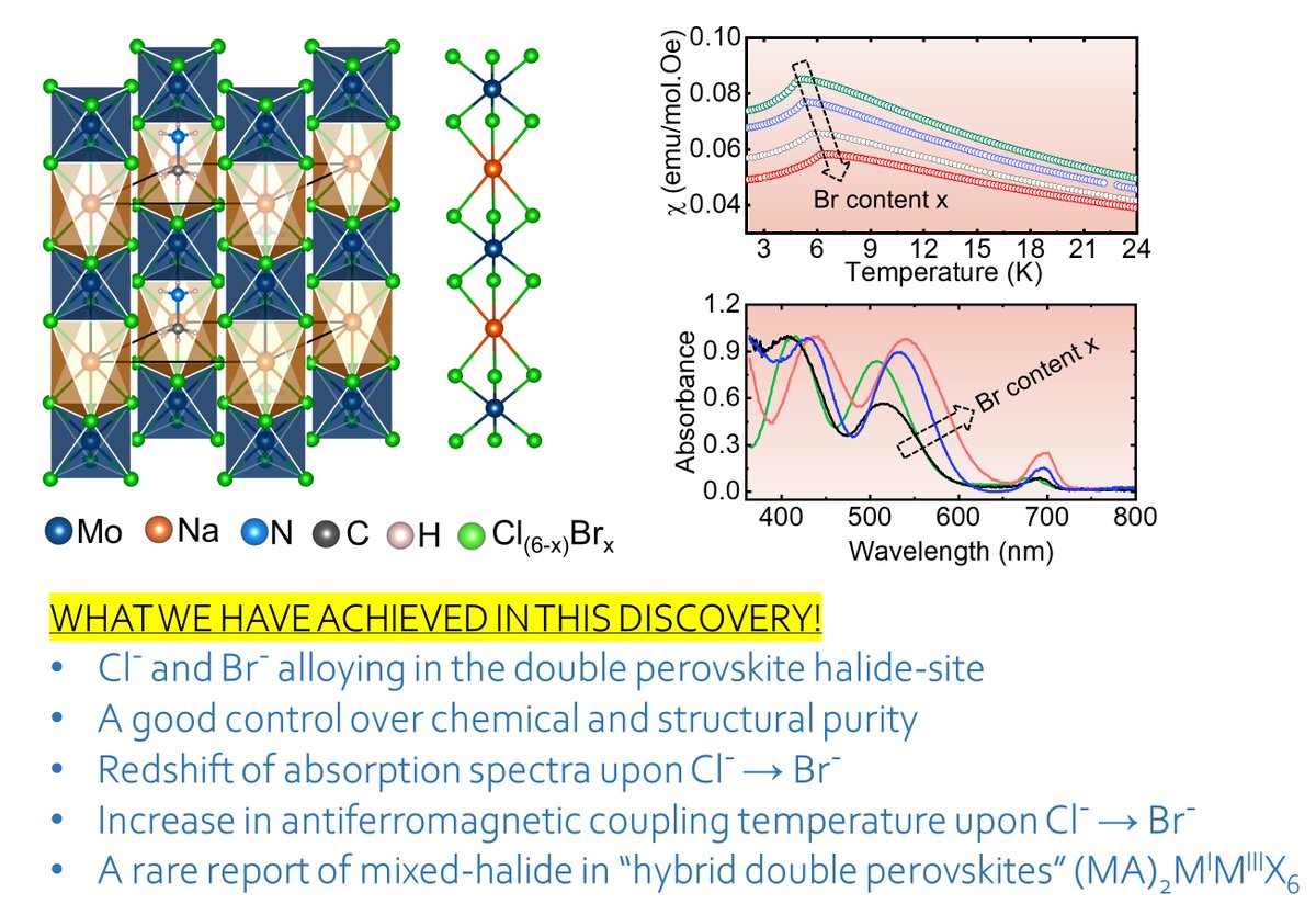 Pratap Vishnoi (@pratapvishnoi86) on Twitter photo Our "Tailorable Magnetic Exchange and Optical Absorption in One-Dimensional Halide Double #Perovskites (CH3NH3)2NaMoCl(6-x)Brx" work just published in Chemistry of Materials (ACS). <a href="/devbinwal/">Devesh Binwal</a> <a href="/khyatianand95/">khyati anand</a> <a href="/kv_saurav/">Saurav K V</a> <a href="/serbonline/">SERB</a> <a href="/IndiaDST/">DSTIndia</a>
pubs.acs.org/doi/10.1021/ac… Our "Tailorable Magnetic Exchange and Optical Absorption in One-Dimensional Halide Double #Perovskites (CH3NH3)2NaMoCl(6-x)Brx" work just published in Chemistry of Materials (ACS). <a href="/devbinwal/">Devesh Binwal</a> <a href="/khyatianand95/">khyati anand</a> <a href="/kv_saurav/">Saurav K V</a> <a href="/serbonline/">SERB</a> <a href="/IndiaDST/">DSTIndia</a>
pubs.acs.org/doi/10.1021/ac…